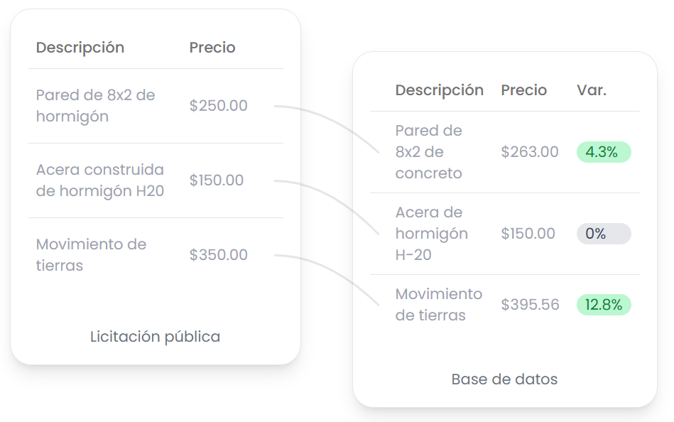 Licitaciones publicas